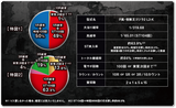 P Shin Kaiju King Godzilla 2L2-K -  Game Spec