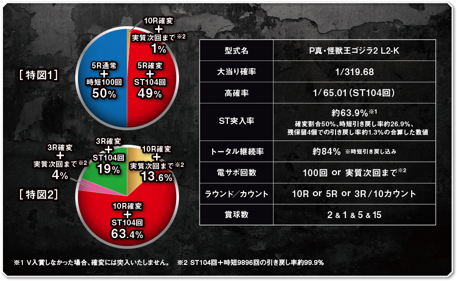 P Shin Kaiju King Godzilla 2L2-K -  Game Spec