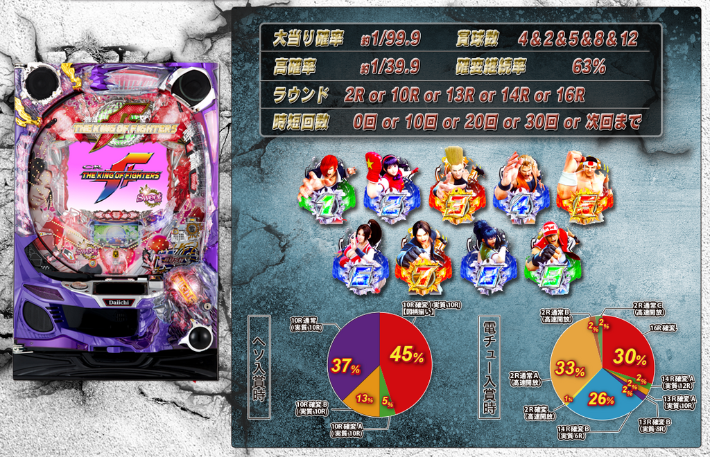 King of Fighters