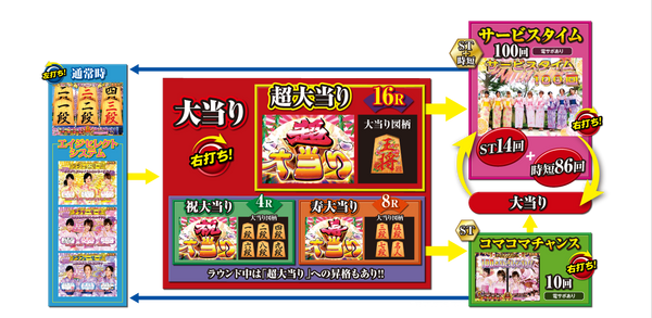 CR Koma Koma Club @ Age Select Y - Game Flow
