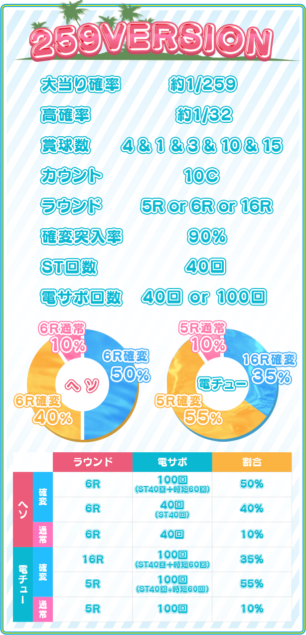 CR Dead or Alive Xtreme KZ-S - Game Spec