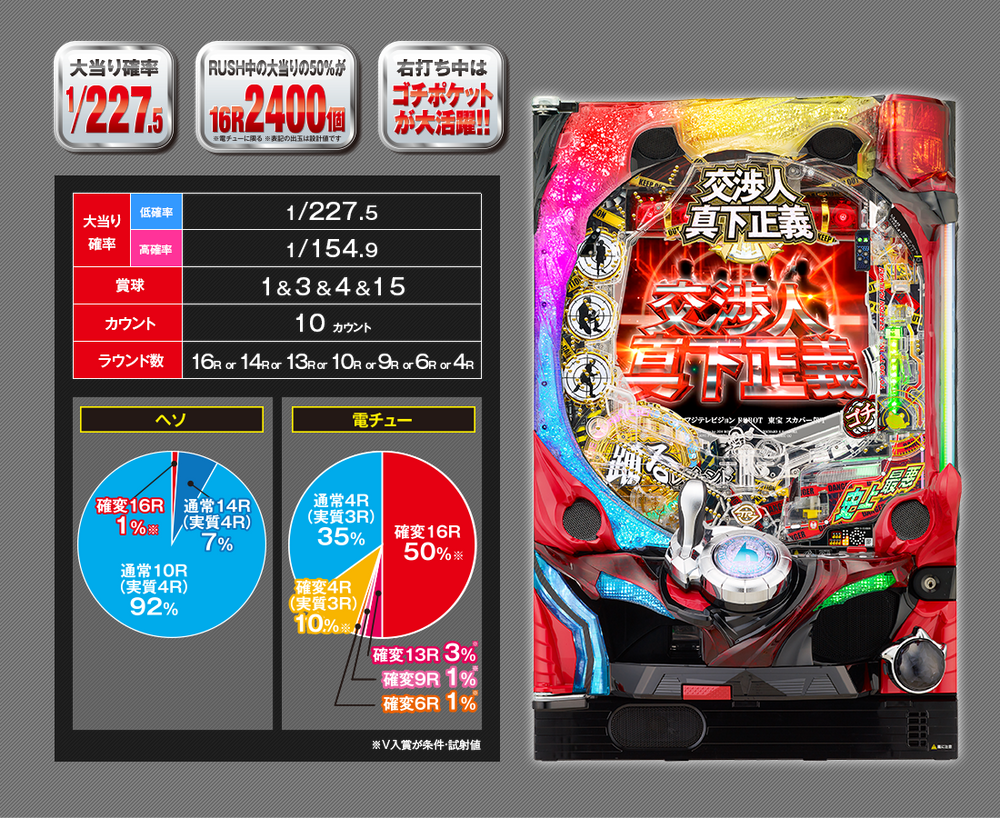 CR Negotiator Masayoshi Mashimo M2BZ12 - Game Spec