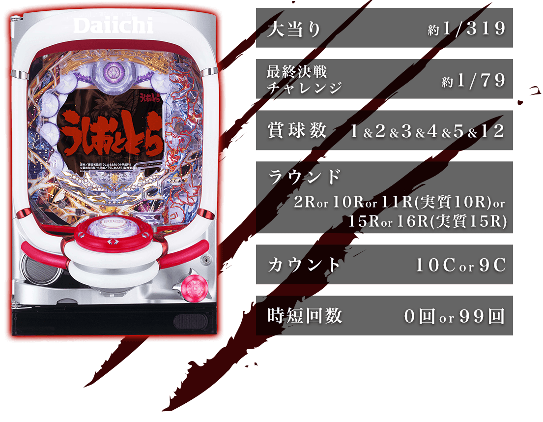 CR Ushio and Tora AG-J - Game Spec