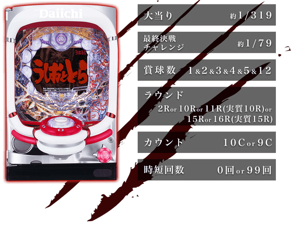CR Ushio and Tora AG-J - Game Spec