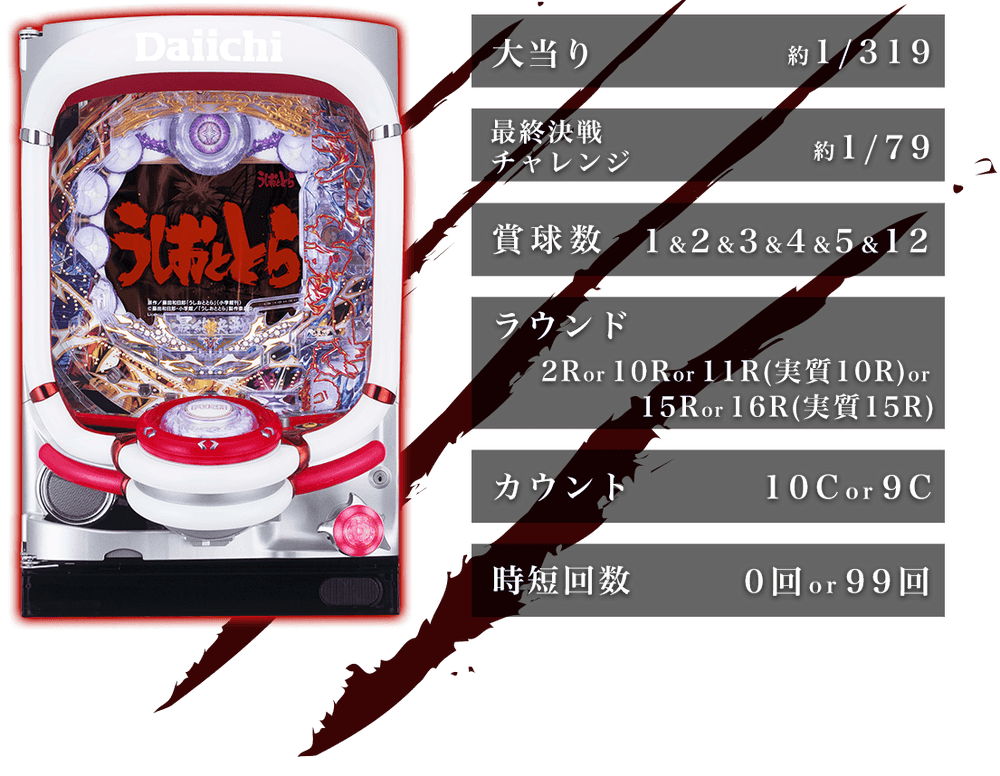 CR Ushio and Tora AG-J - Game Spec