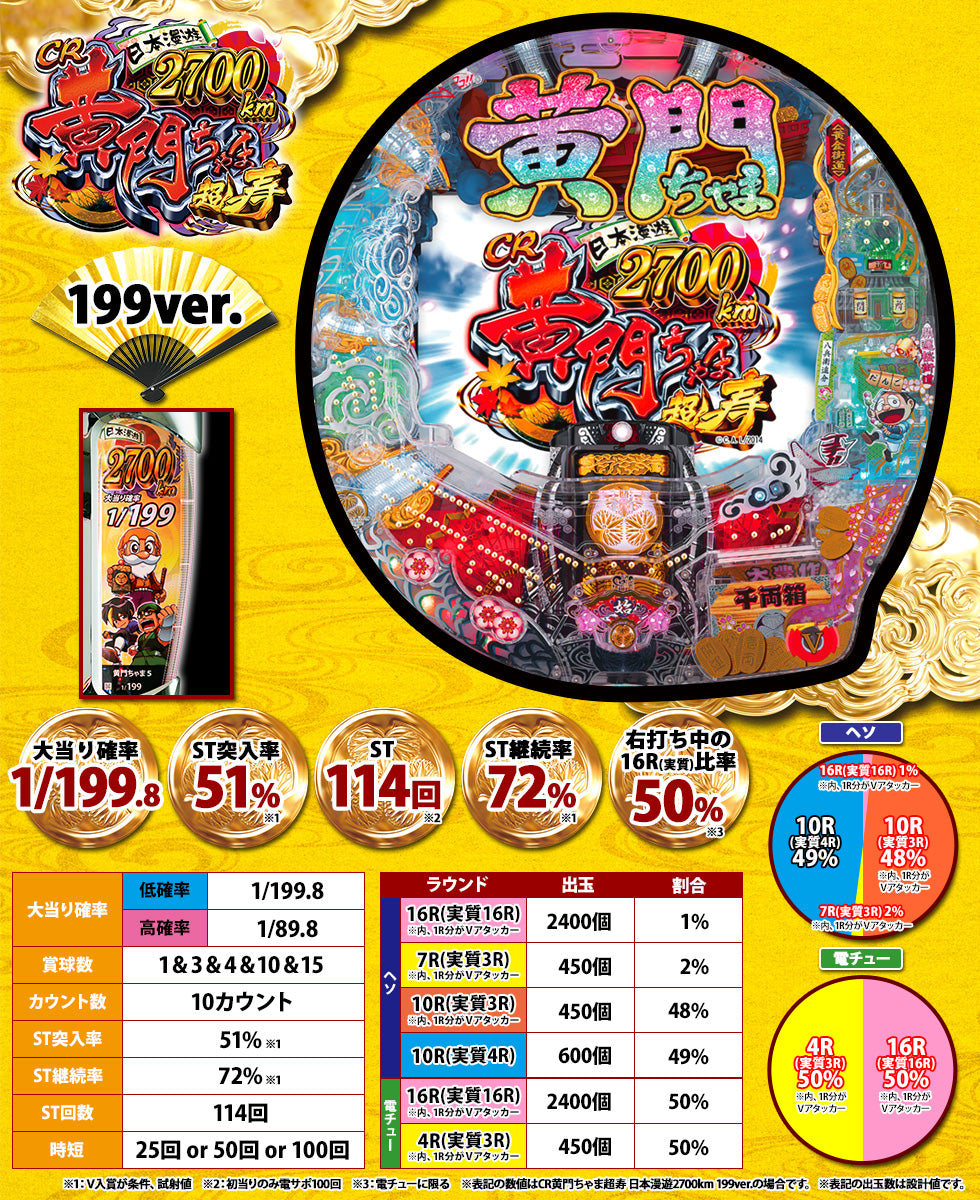 Chama 5 - Game Spec