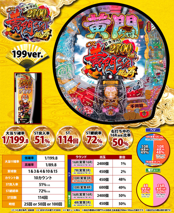 Chama 5 - Game Spec