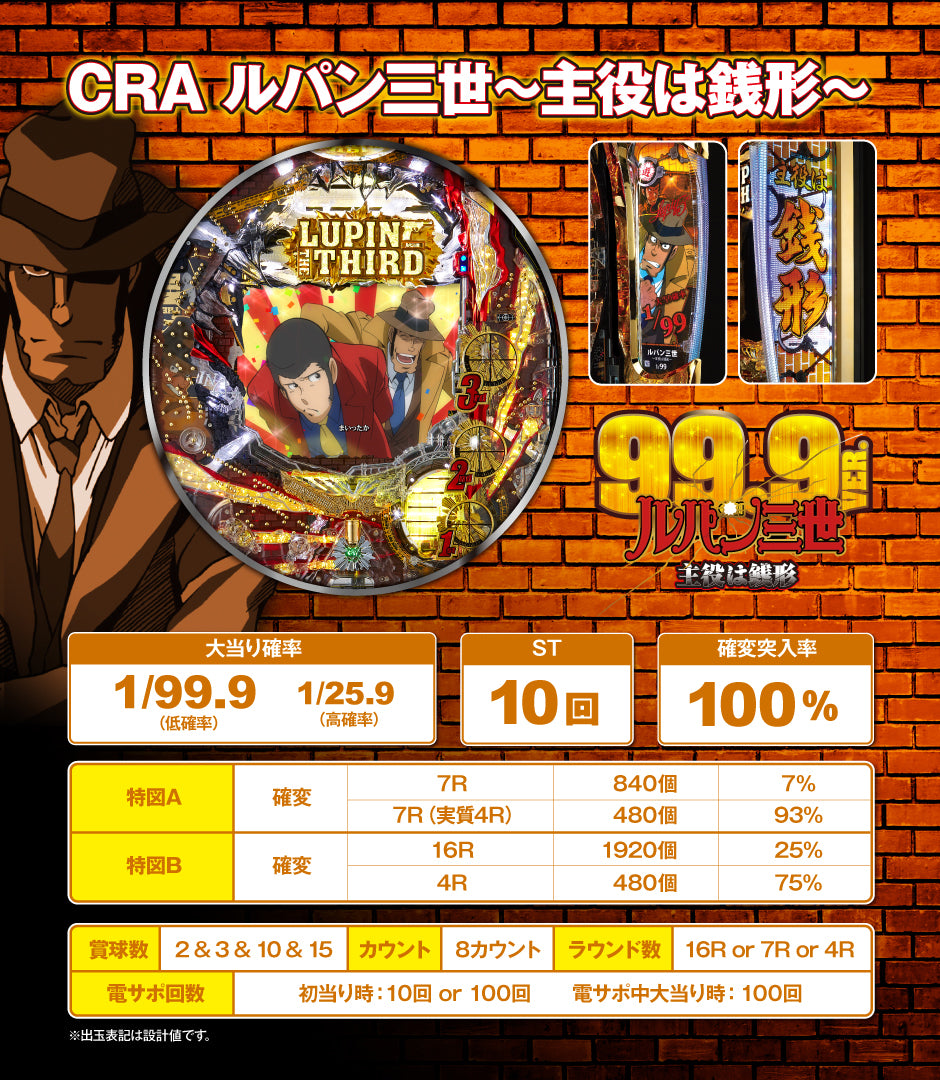 CRA Lupine III 79AZ1 - Game Spec