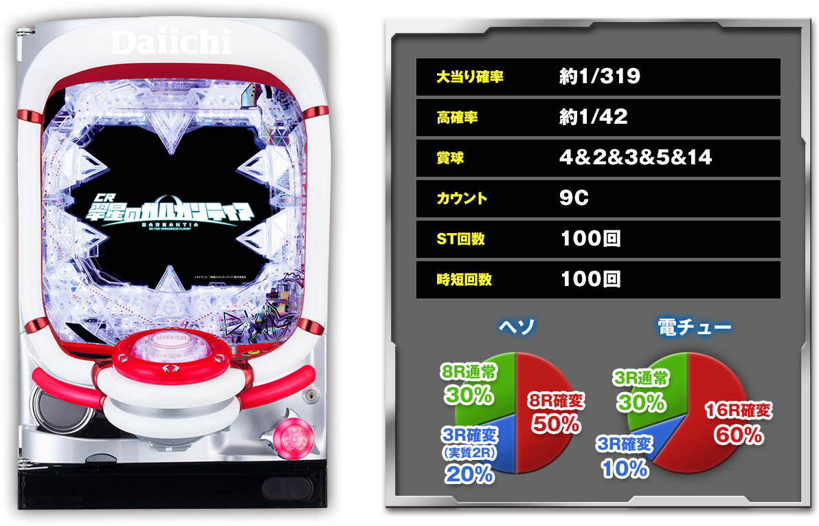 CR Gargantia on the Verdurous Planet KM - Game Spec
