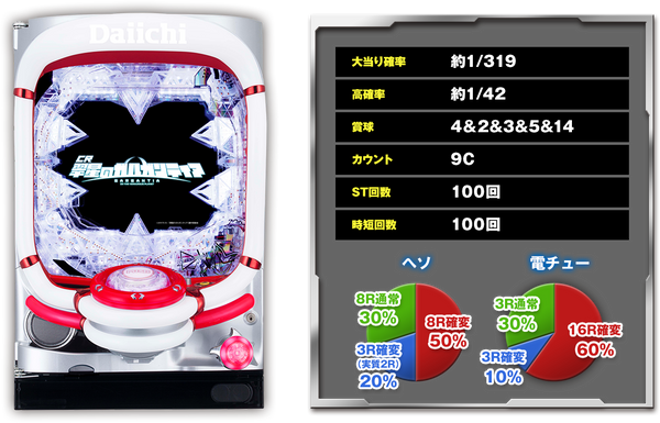CR Gargantia on the Verdurous Planet KM - Game Spec