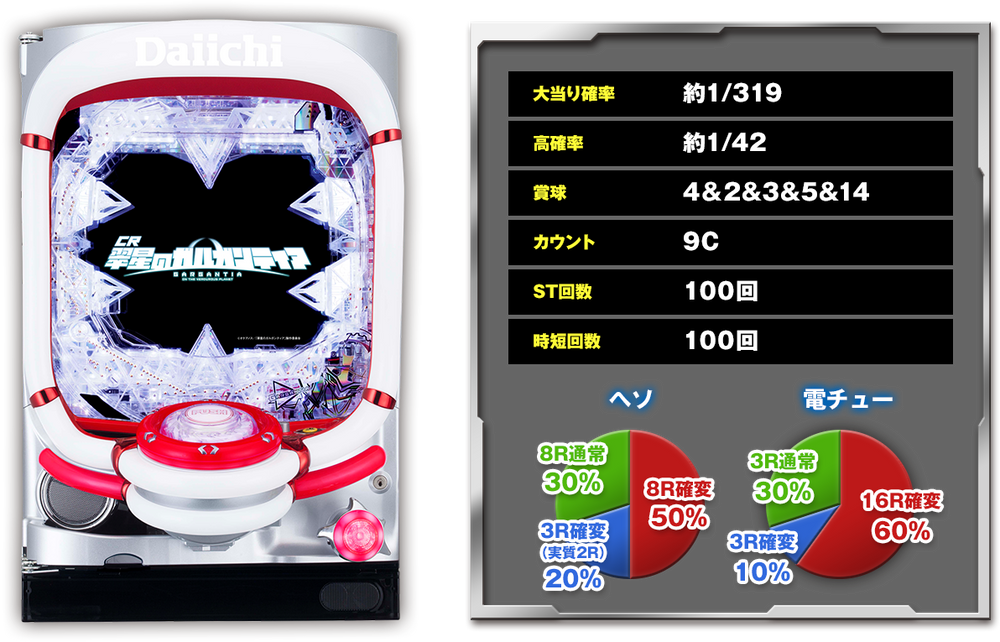 CR Gargantia on the Verdurous Planet KM - Game Spec