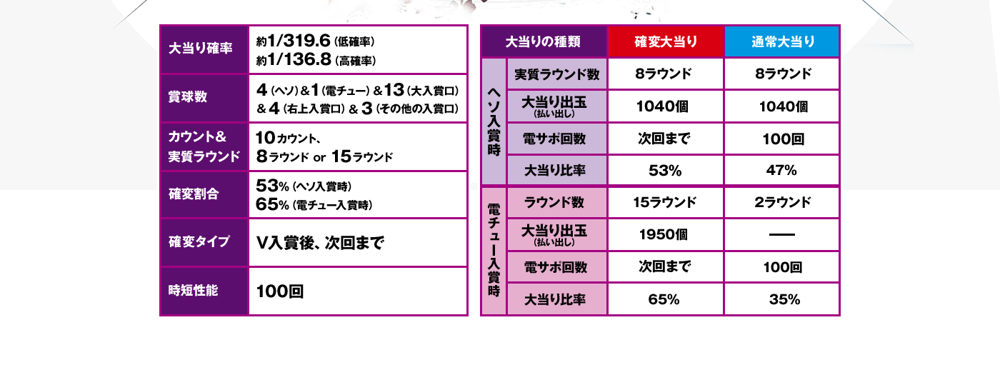 Warriors Orochi Secondary image