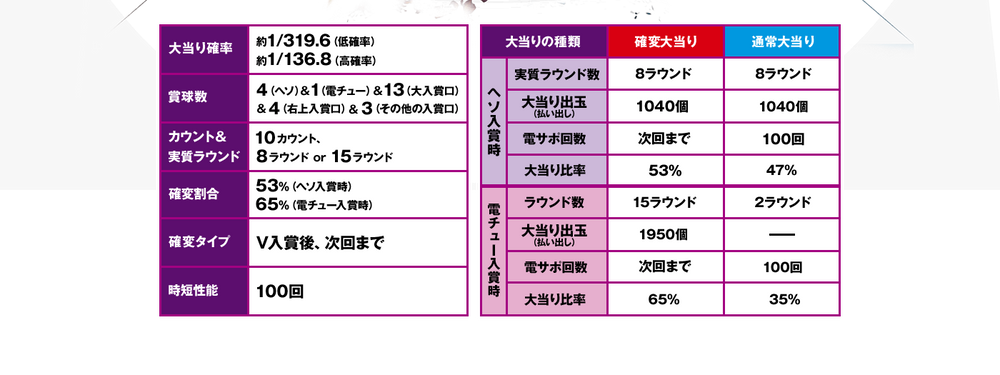 CR WARRIORS OROCHIWTH - Game Spec