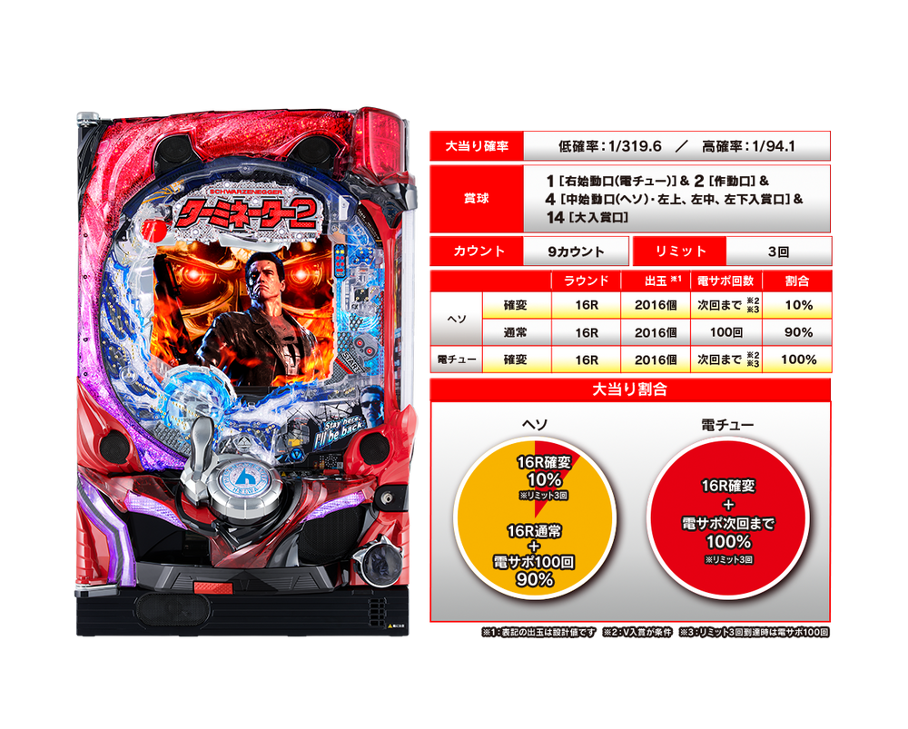 CR Terminator 2 S6000V4 - Game Spec