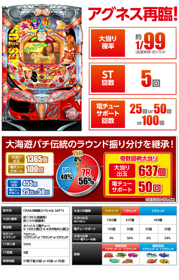 CRA Ocean Story Special SAP13 - Game Spec