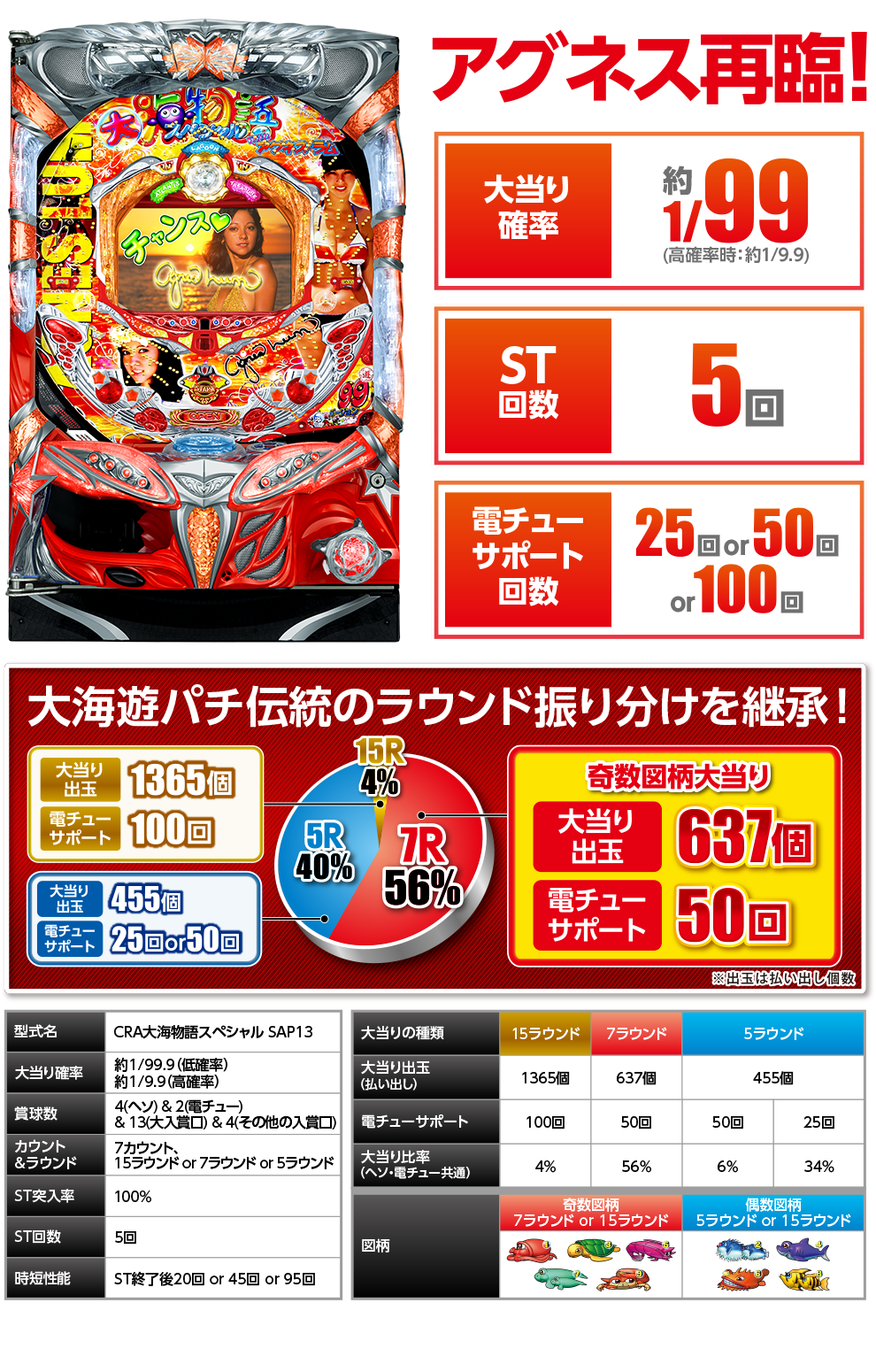 CRA Ocean Story Special SAP13 - Game Spec